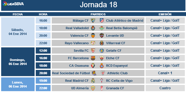 Modificación De Horarios De La Jornada 18 De La Liga Bbva Laliga 7667