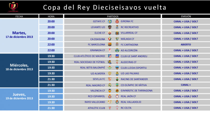 Copa del rey canal