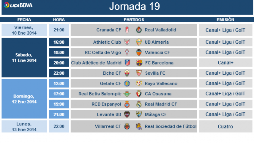 Liga Bbva Matchday 19 Schedule Laliga