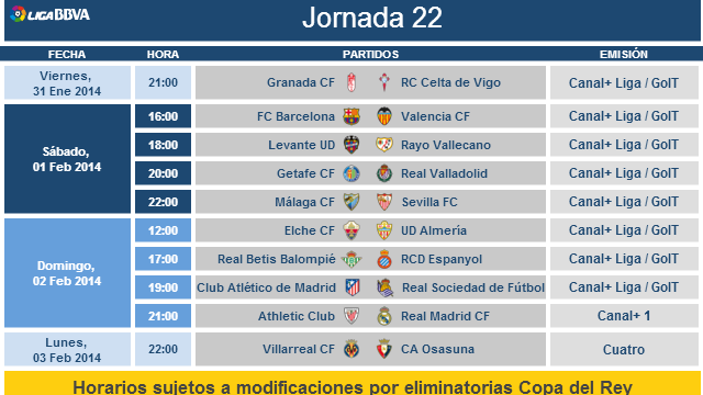 Horarios de la Jornada 22 de la Liga BBVA | LaLiga