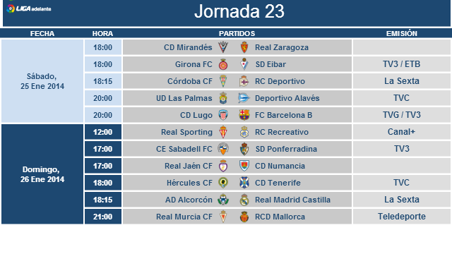 Horarios de la jornada 23 de la Liga Adelante | LaLiga