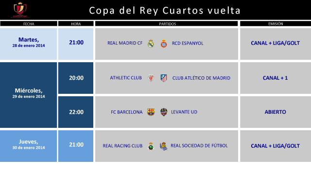 Horarios de la Copa del Rey | LALIGA