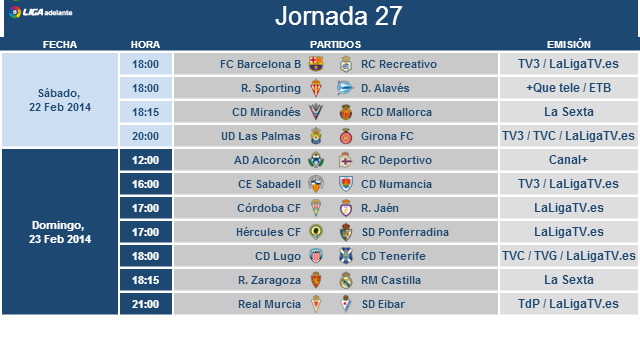 Horarios de la Jornada 27 de la Liga Adelante | LALIGA