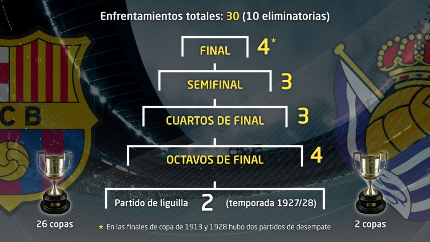 Espanyol Barcelona Gegen Real Sociedad Statistiken