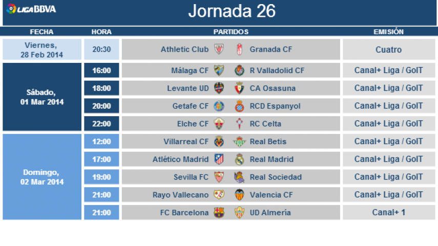 Modificación horarios de la jornada 26 de la Liga BBVA | LaLiga
