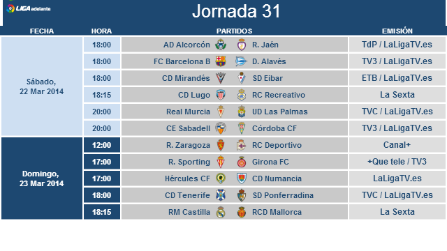 Horarios de la jornada 31 de la Liga Adelante | LALIGA