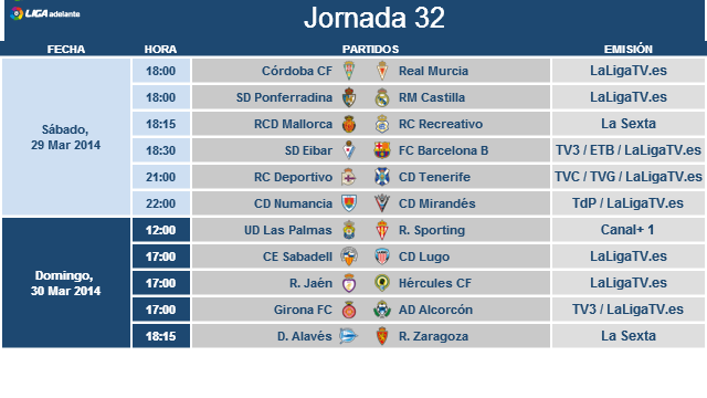 Horarios de la jornada 32 de la Liga Adelante | LaLiga