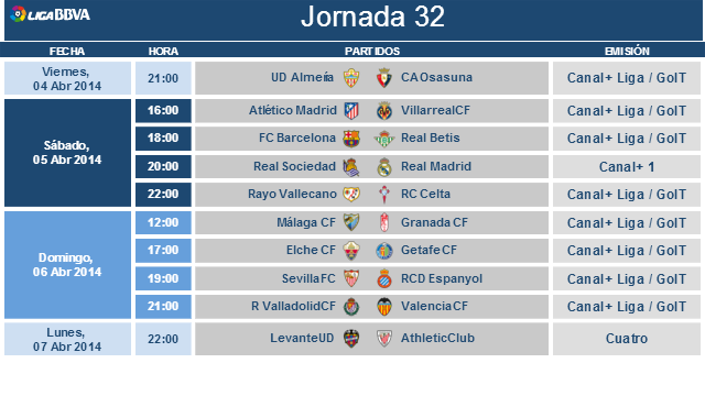 Liga BBVA matchday 32 schedule | LaLiga