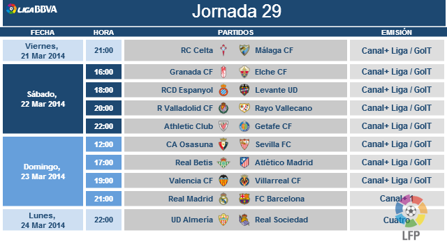Liga Bbva Matchday 29 Schedule Laliga