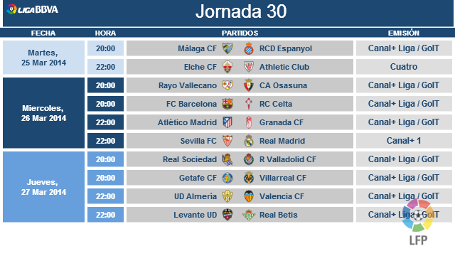 Liga BBVA pre-season: Week beginning 27th of July to 2nd August