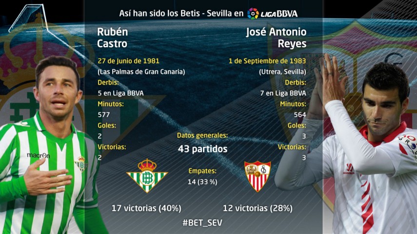 ¿Cómo se llama el clasico de Betis vs Sevilla