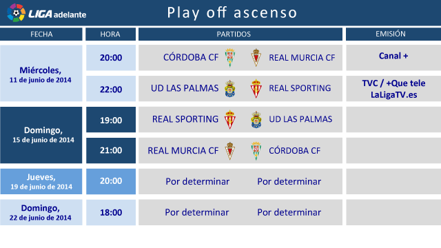 Matchs de liga adelante