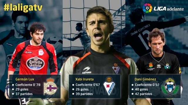 Los porteros menos goleados de la Liga Adelante 2013/14 | LALIGA