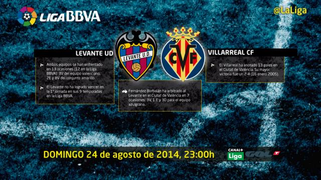 El Ciutat de València arranca la temporada con derbi regional | LaLiga