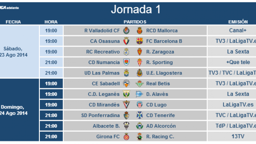 Horarios de la jornada 1 de la Liga Adelante LaLiga