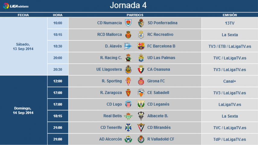 de horarios de la jornada 4 Liga Adelante | LaLiga