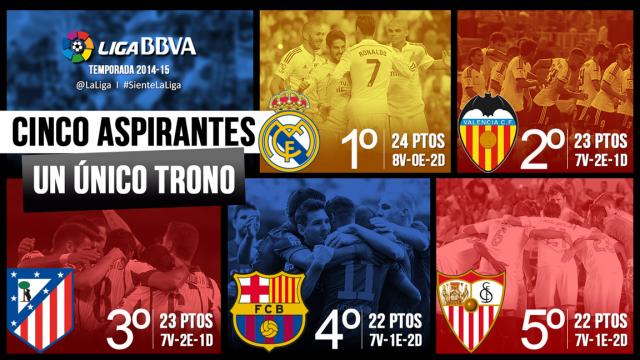 the-best-league-in-the-world-a-thrilling-competition-laliga