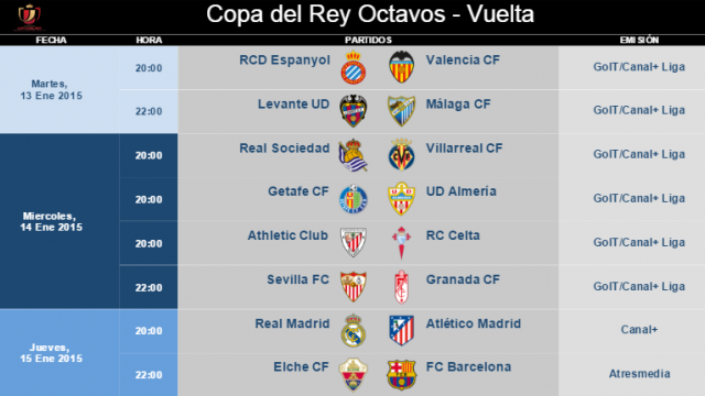 Horario Final Copa Del Rey _ Copa de SM la Reina – FUBJV