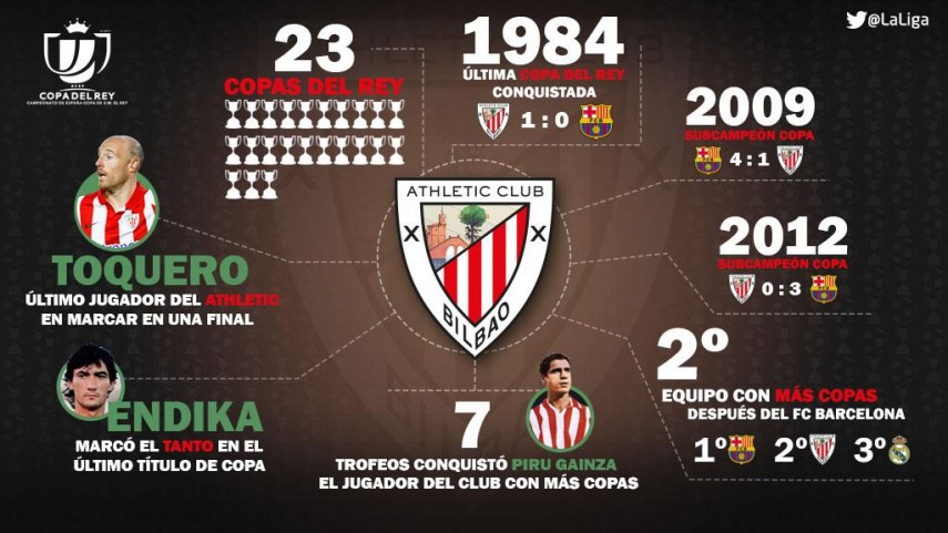 ¿Cuántos propósitos de Copa del Rey interpretó el Atlético?