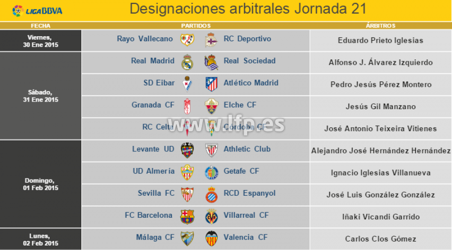 Jornada 21 liga santander 2024