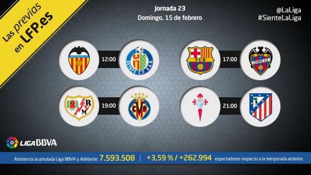 Liga BBVA - Previas De Todos Los Partidos Del Domingo | LALIGA