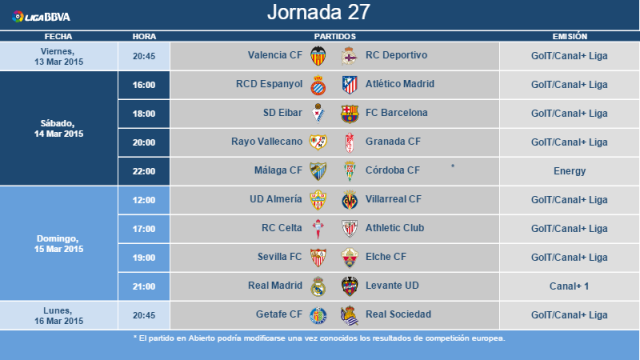 Modificación de horarios de la jornada 27 de la Liga BBVA | LALIGA