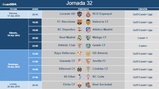 Horarios de la jornada 32 de la Liga BBVA | LaLiga