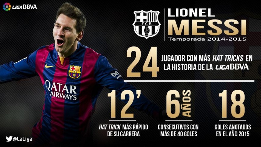 Zoológico de noche Marcado Elucidación Messi sigue destrozando récords | LaLiga