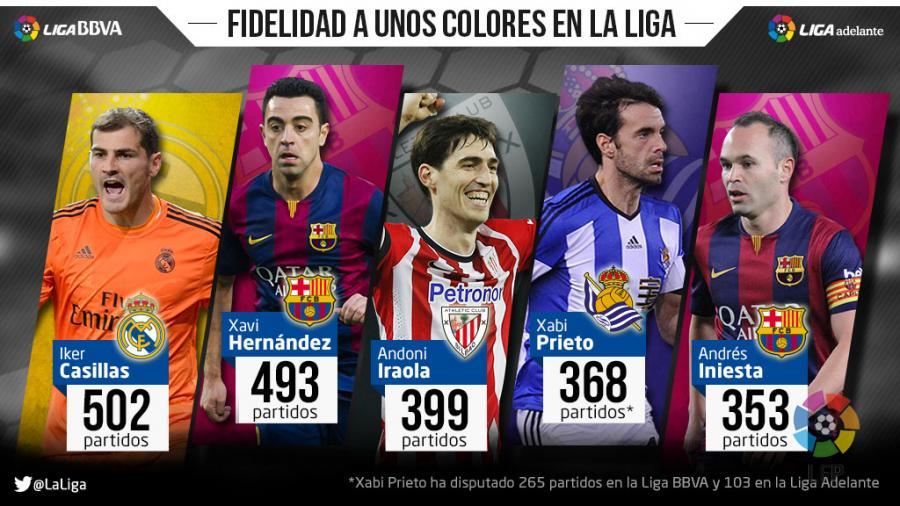 La Liga boasts a wealth of 'one-club-men' | LaLiga