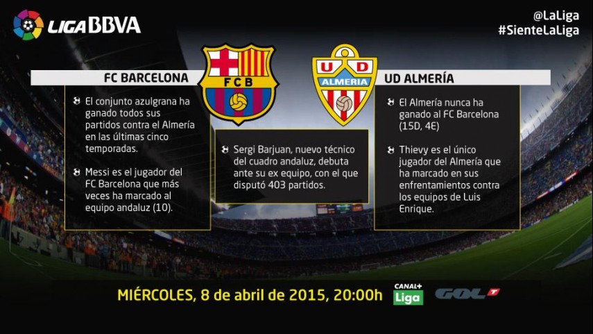Estadísticas de ud almeria contra fc barcelona