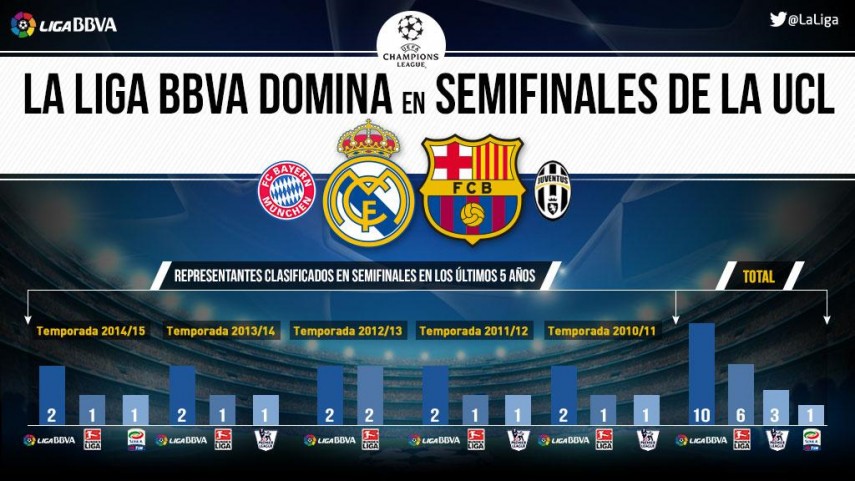 liga champion league