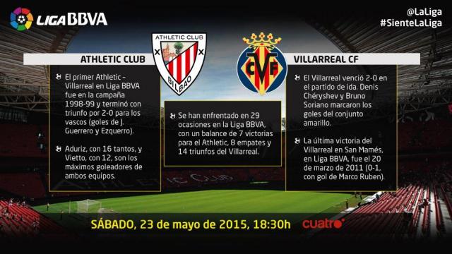 El Athletic busca su billete a la UEFA Europa League ante el Villarreal ...