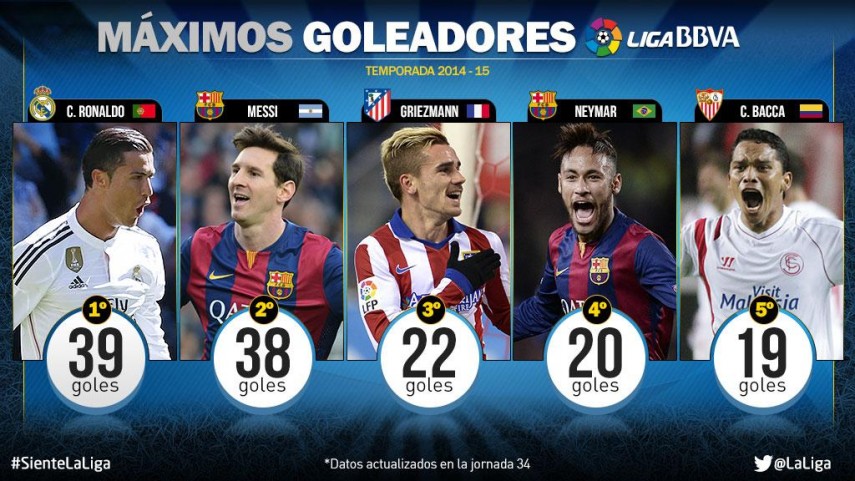 Messi draws closer to in the race to become Liga BBVA's top scorer | LaLiga