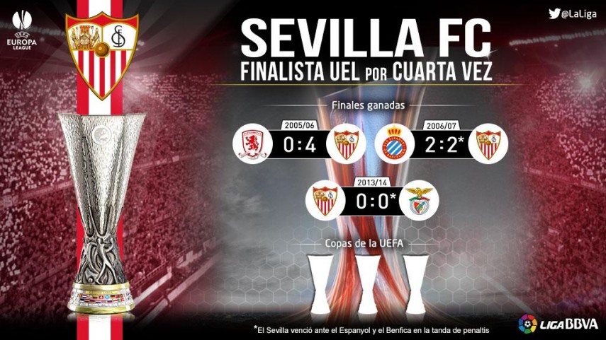Cuarta Final De Uefa Europa League Para El Sevilla Laliga