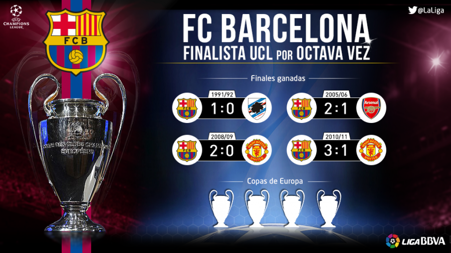 FC Barcelona reach their eighth European Cup/UCL final