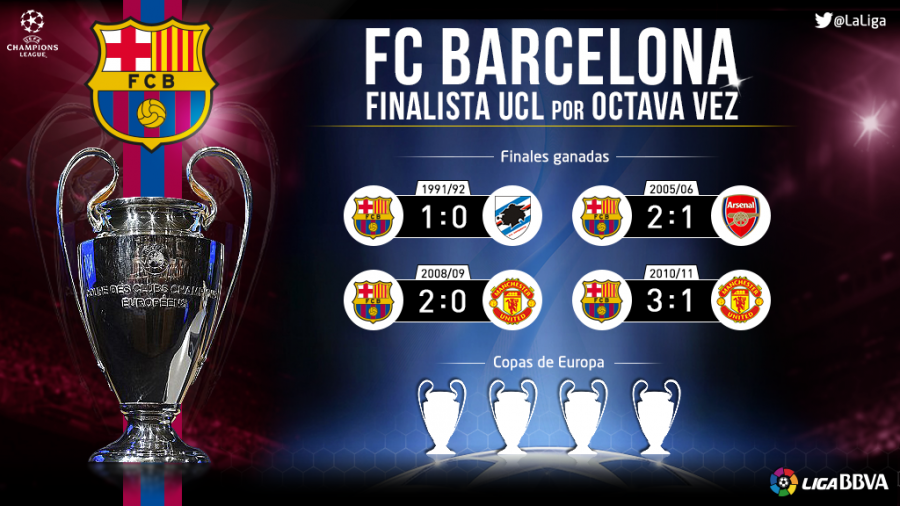 barcelona ucl