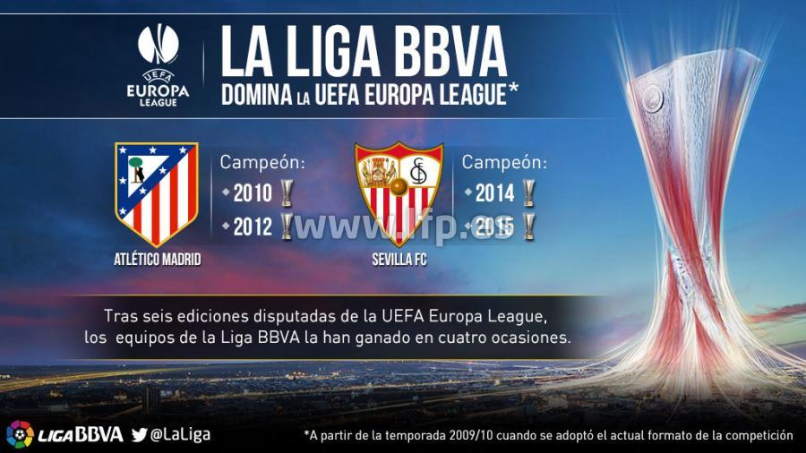La Liga Bbva Dominated The Uefa Europa League Laliga