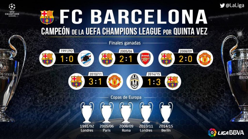 barcelona total la liga trophies