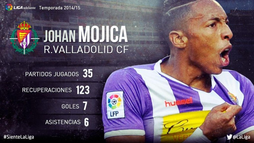 Pensativo manguera equivocado Johan Mojica: su temporada 2014/15 en la Liga Adelante | LaLiga