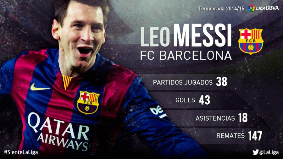 ¿Cuántos goles hizo Messi en la temporada 2014