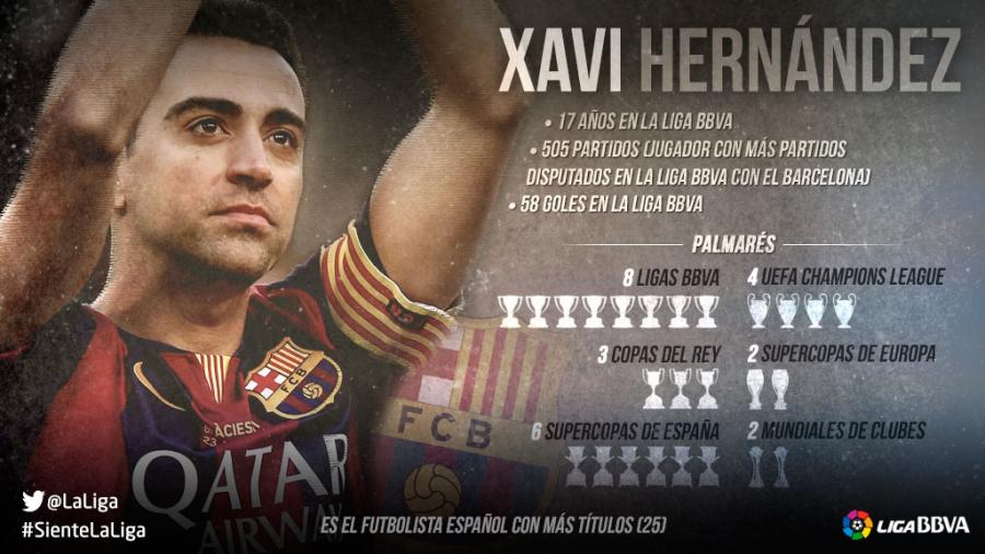 How FC Barcelona Made A Mammoth Comeback To Top La Liga Under Xavi