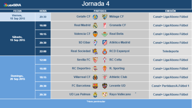 Horarios De La Jornada 4 De La Liga Bbva Laliga 0441