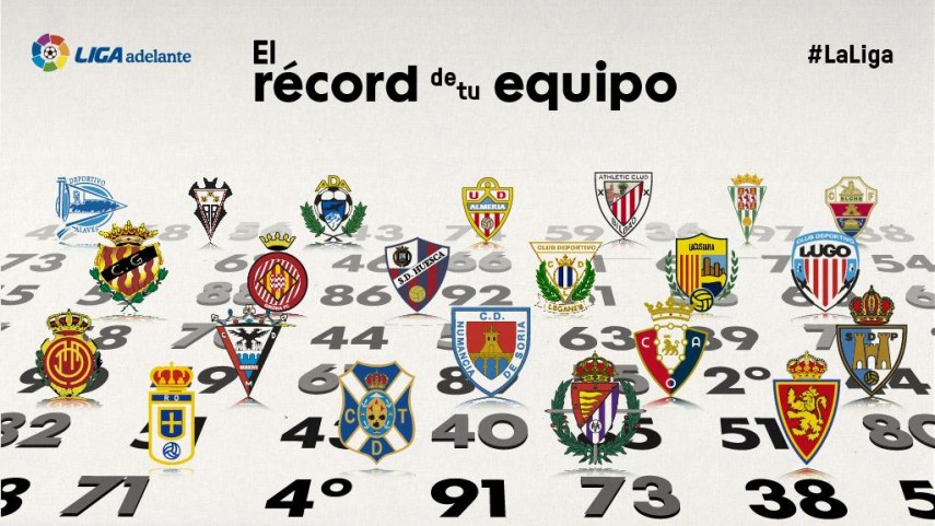 what has been the points record of liga adelante teams in just one season laliga