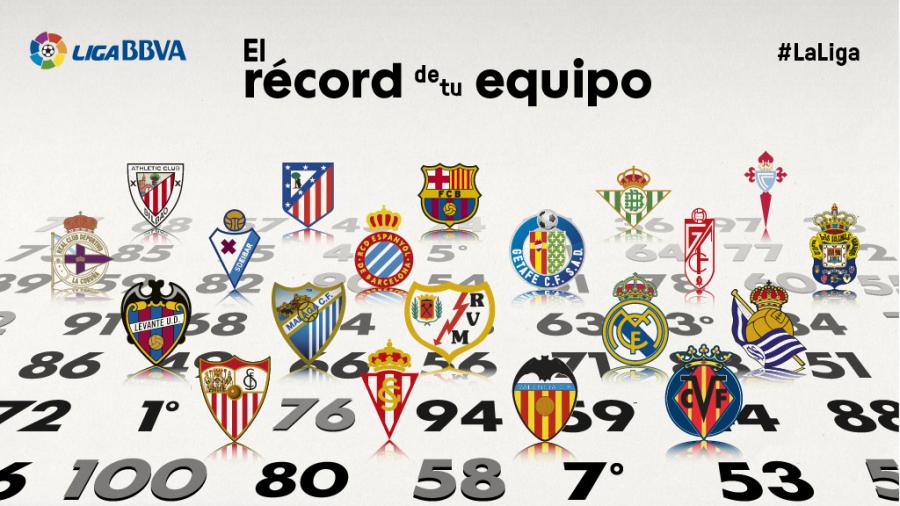 Liga BBVA teams in just one season 