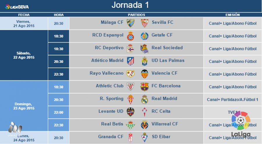 Listado de de jornada 1 Liga BBVA | LaLiga