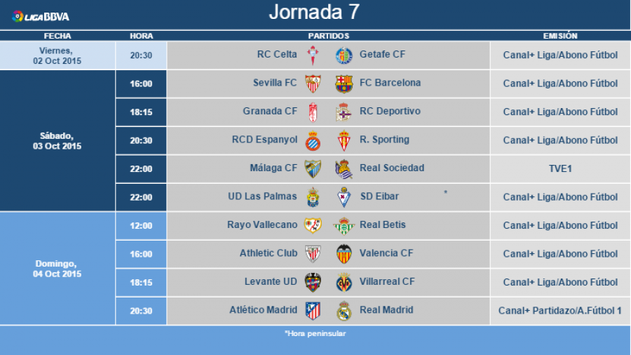 Liga Bbva Schedule 2022 Laliga Matchday 7 Schedule | Laliga