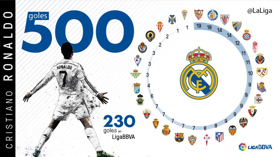 cr7 la liga