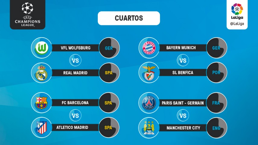 la liga champions league