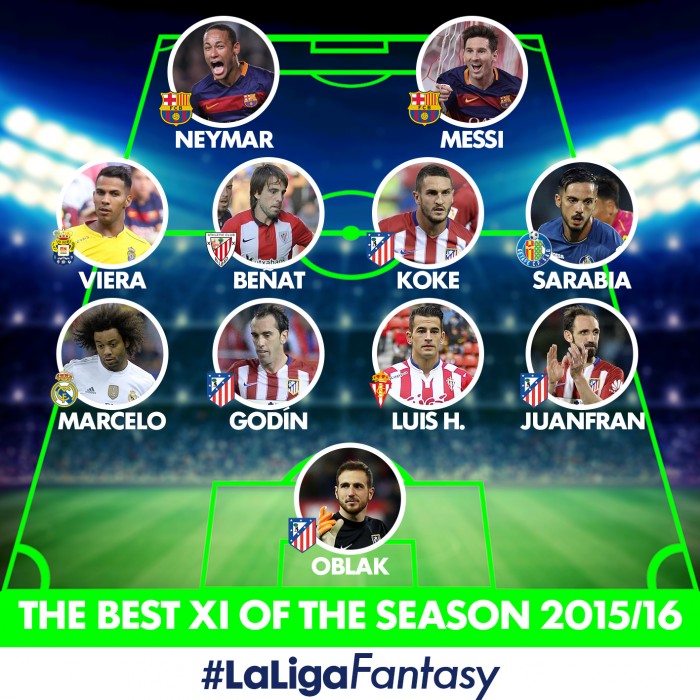 LaLiga - ______ is my favourite team from LaLiga