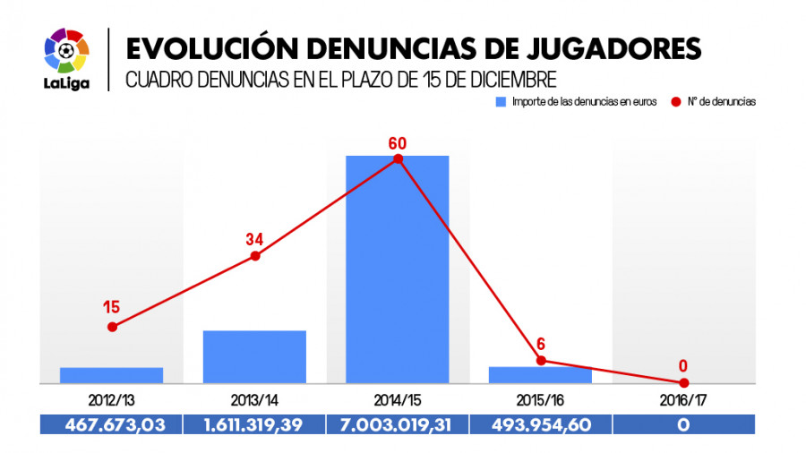 LALIGA de Fútbol Profesional de España y LUFPRO firman un acuerdo